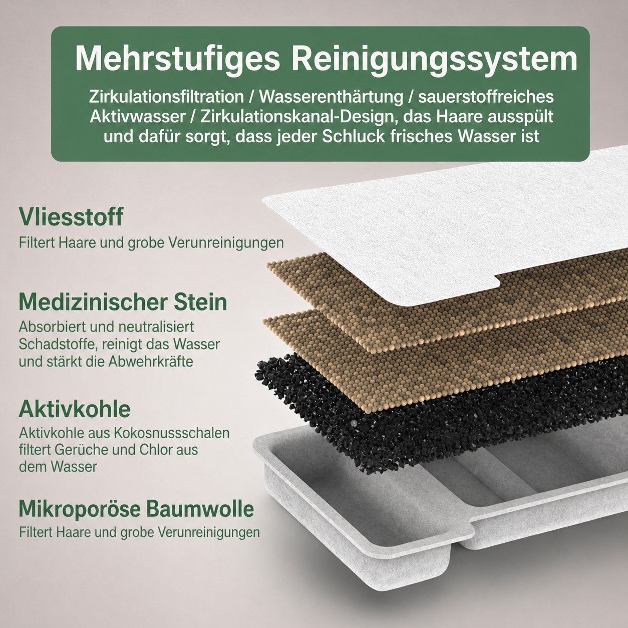 AquaFlow Ersatzfilter für Trinkbrunnen — immer sauberes gefiltertes Wasser