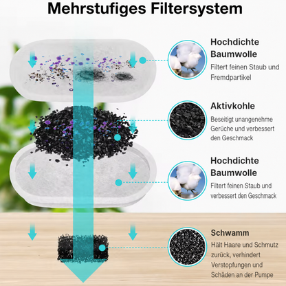 PureDrink Trinkbrunnen für Katzen und Hunde — gefiltertes Wasser, leise Pumpe
